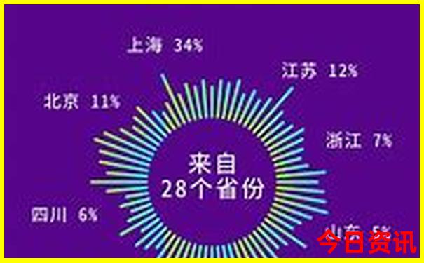 6月中旬旅游最佳去处